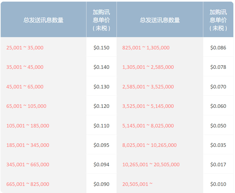 LINE@ 方案计算，最大化LINE 官方帐号使用效益